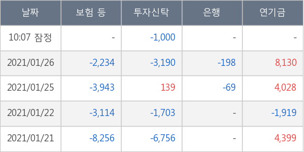삼성바이오로직스