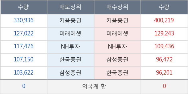 박셀바이오