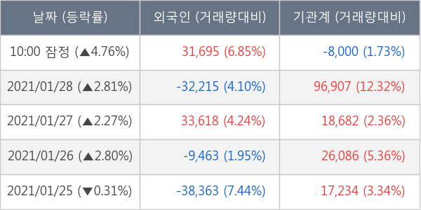 일진머티리얼즈