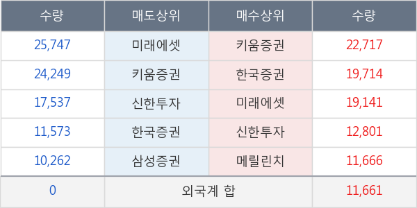 에이비엘바이오