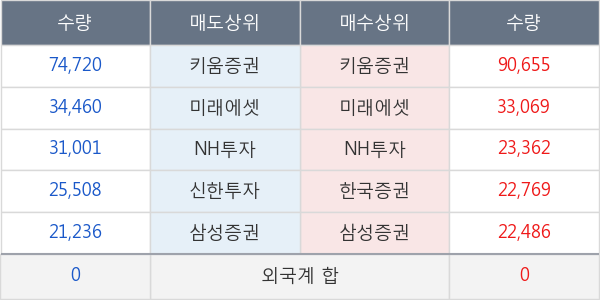 셀리버리