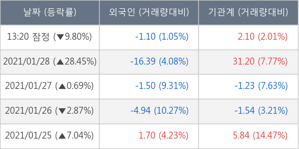 오스템임플란트