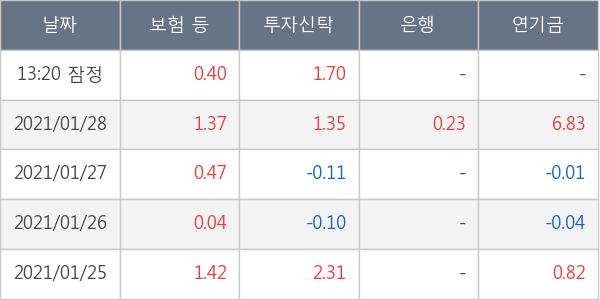 오스템임플란트