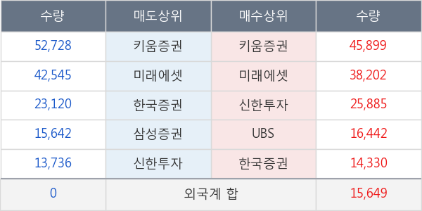 동원시스템즈