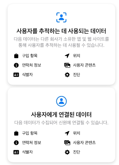 현재 iOS14에서 적용중인 보안 정책. 앱 개발사는 어떤 정보를 취하는지 이용자에게 정확히 공지해야 한다