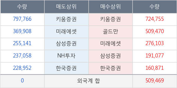 셀트리온