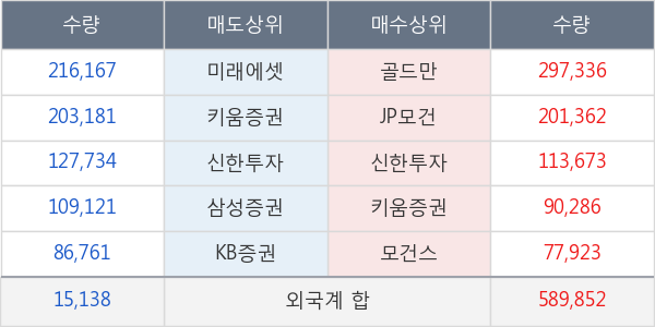 하나금융지주