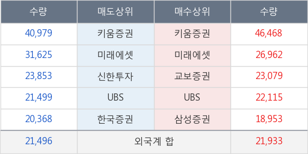 현대미포조선