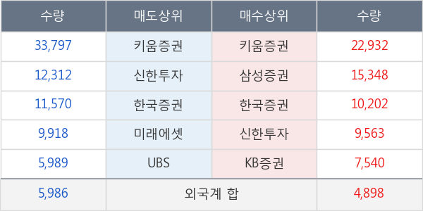 동원시스템즈