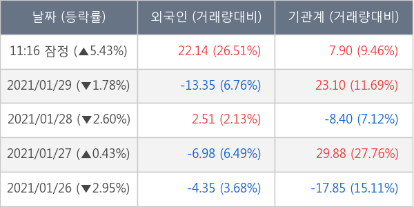 NH투자증권