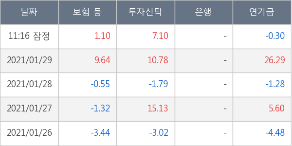 NH투자증권