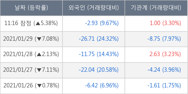 DL이앤씨