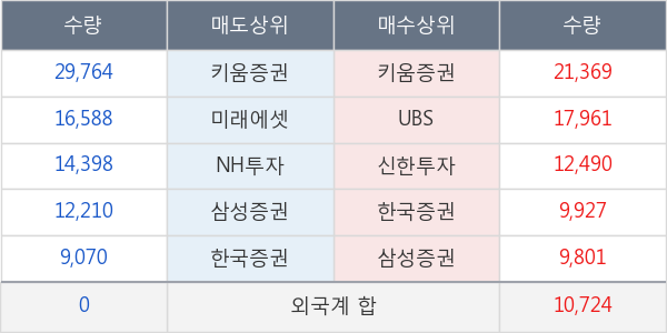 대웅제약