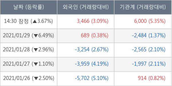 현대오토에버