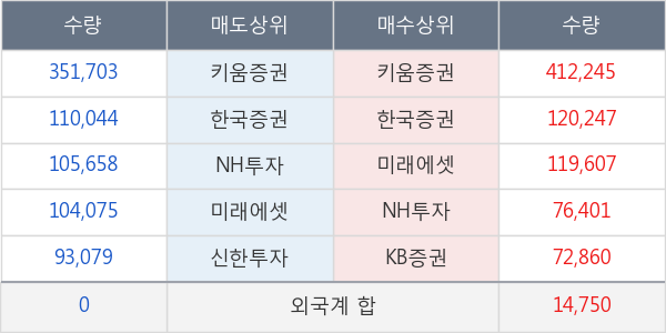 한국앤컴퍼니