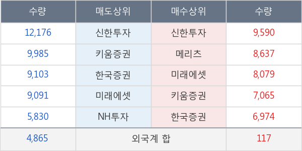 대한유화