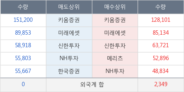 한화에어로스페이스