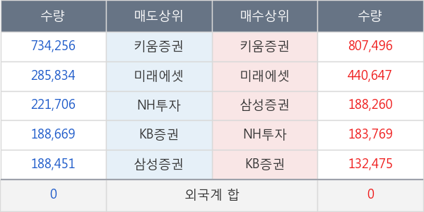 코오롱인더