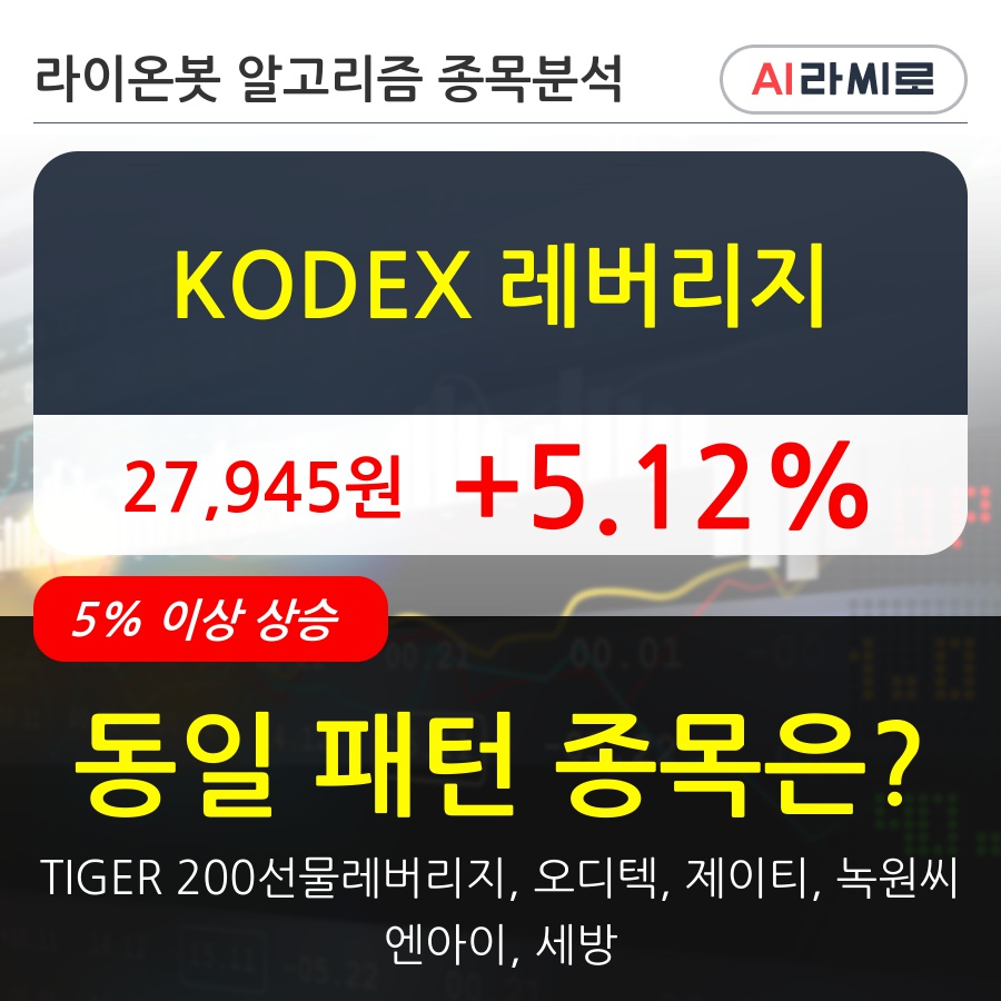 KODEX 레버리지