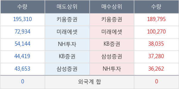 한국파마