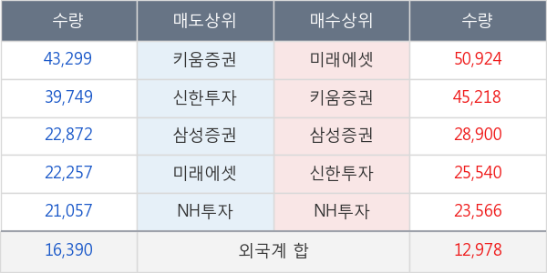 엘앤케이바이오