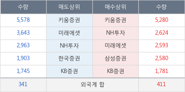 롯데칠성