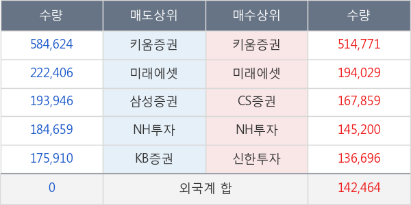 엘앤에프