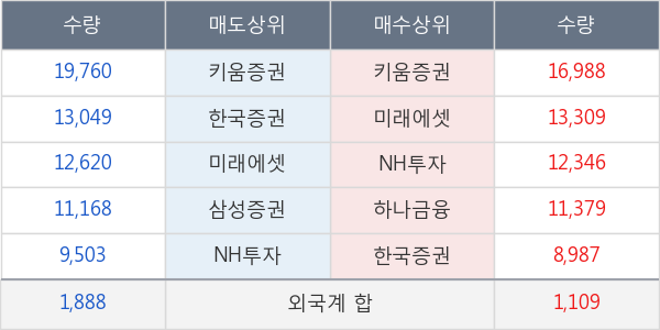 CJ대한통운