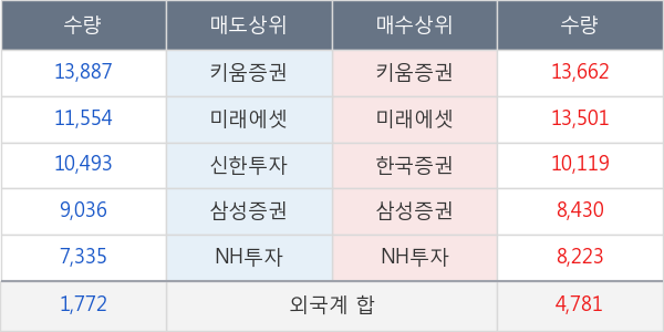 녹십자