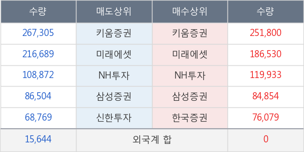 코오롱인더