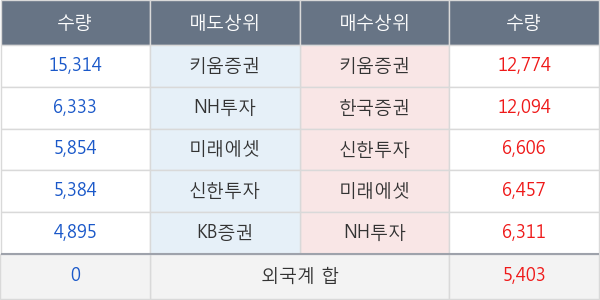 휴젤