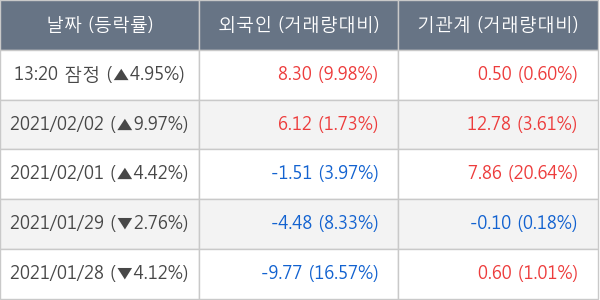 한국앤컴퍼니