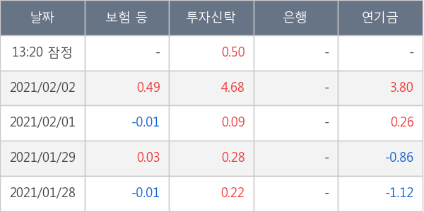 한국앤컴퍼니