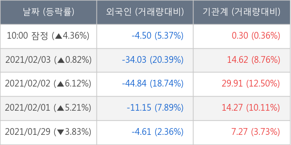 한화시스템