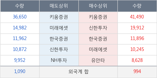 동원시스템즈