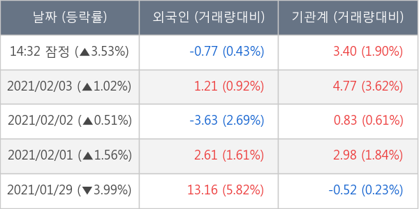 현대로템