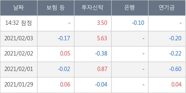 현대로템