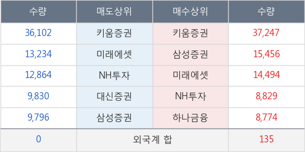 동원시스템즈