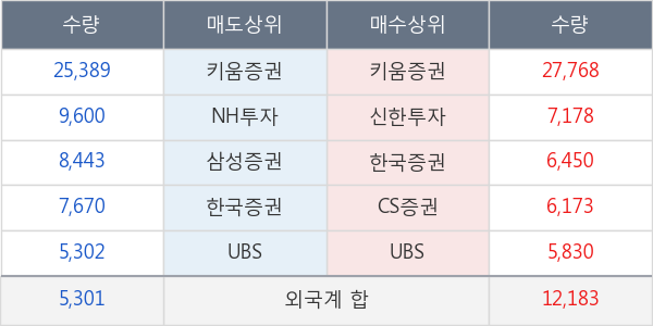 대웅