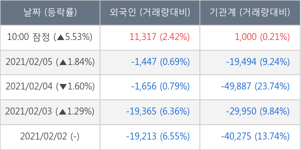 현대미포조선