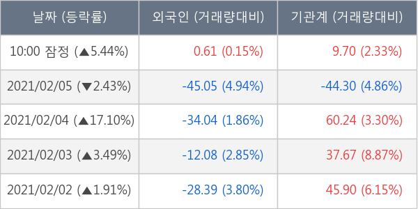포스코인터내셔널