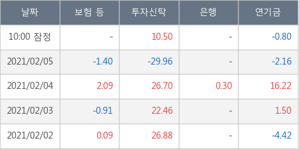포스코인터내셔널