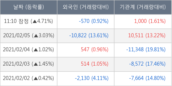 현대중공업지주