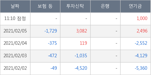 현대중공업지주