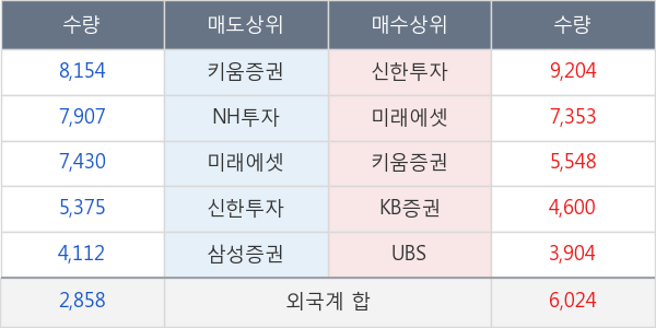 대한유화