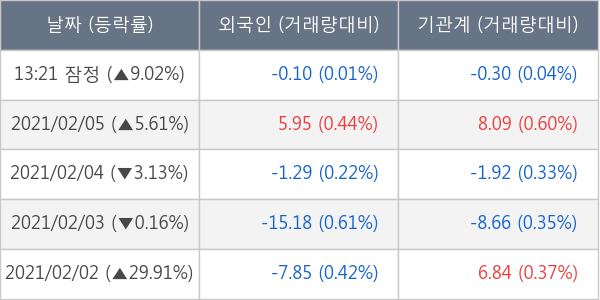 현대바이오