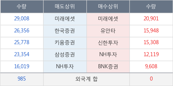 롯데쇼핑