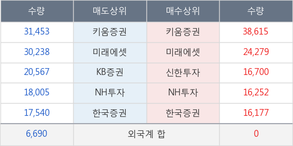 지놈앤컴퍼니