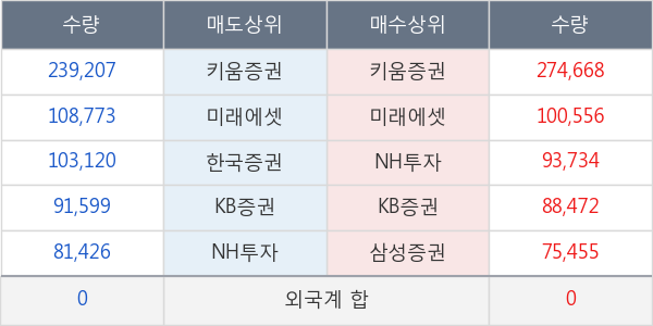 한국파마