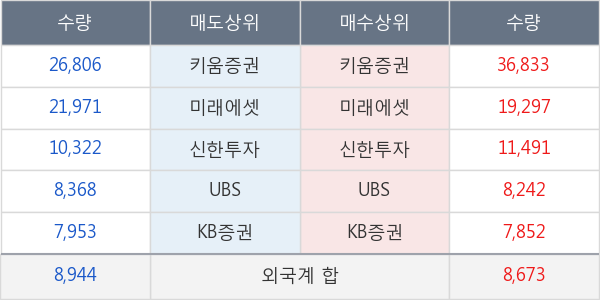 녹십자셀